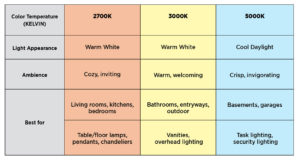 Color Temperature Chart