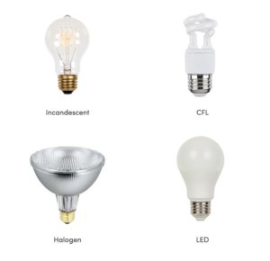 Types of Lightbulbs